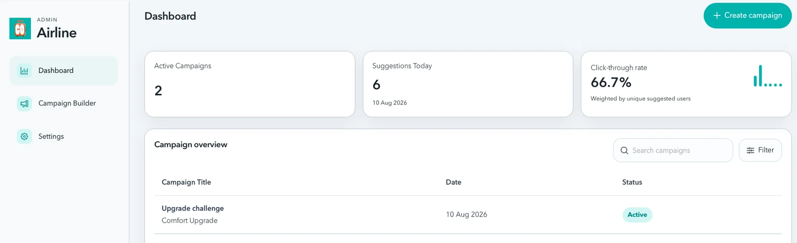 The airline console: active campaigns, daily suggestions and click-through rate.